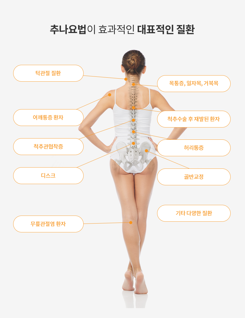 추나요법이 효과적인 대표적인 질환 - 턱관절, 어째통증, 목통증, 일자목, 거북목, 척추수술 후 재발된 환자등