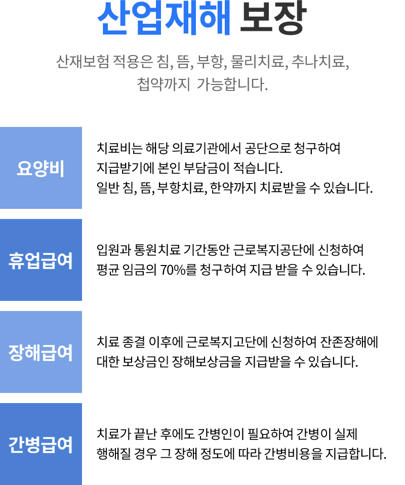 보장범위 - 요양비, 휴업급여, 장해급여, 간병급여