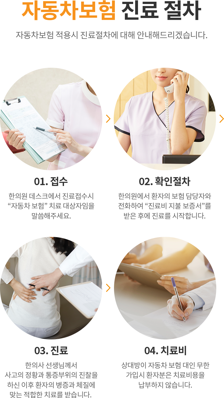 접수, 확인절차, 진료, 상대방이 자동차 보험 대인 무한 가입시 환자분은 치료비용을 납부하지 않습니다.